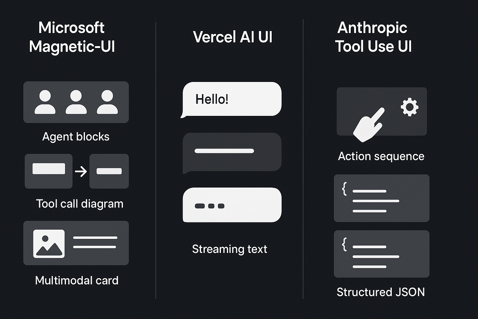 Magentic-UI vs Vercel AI UI vs Anthropic Tool Use UI: Which One Should You Use?